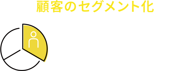顧客のセグメント化