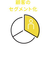 顧客のセグメント化