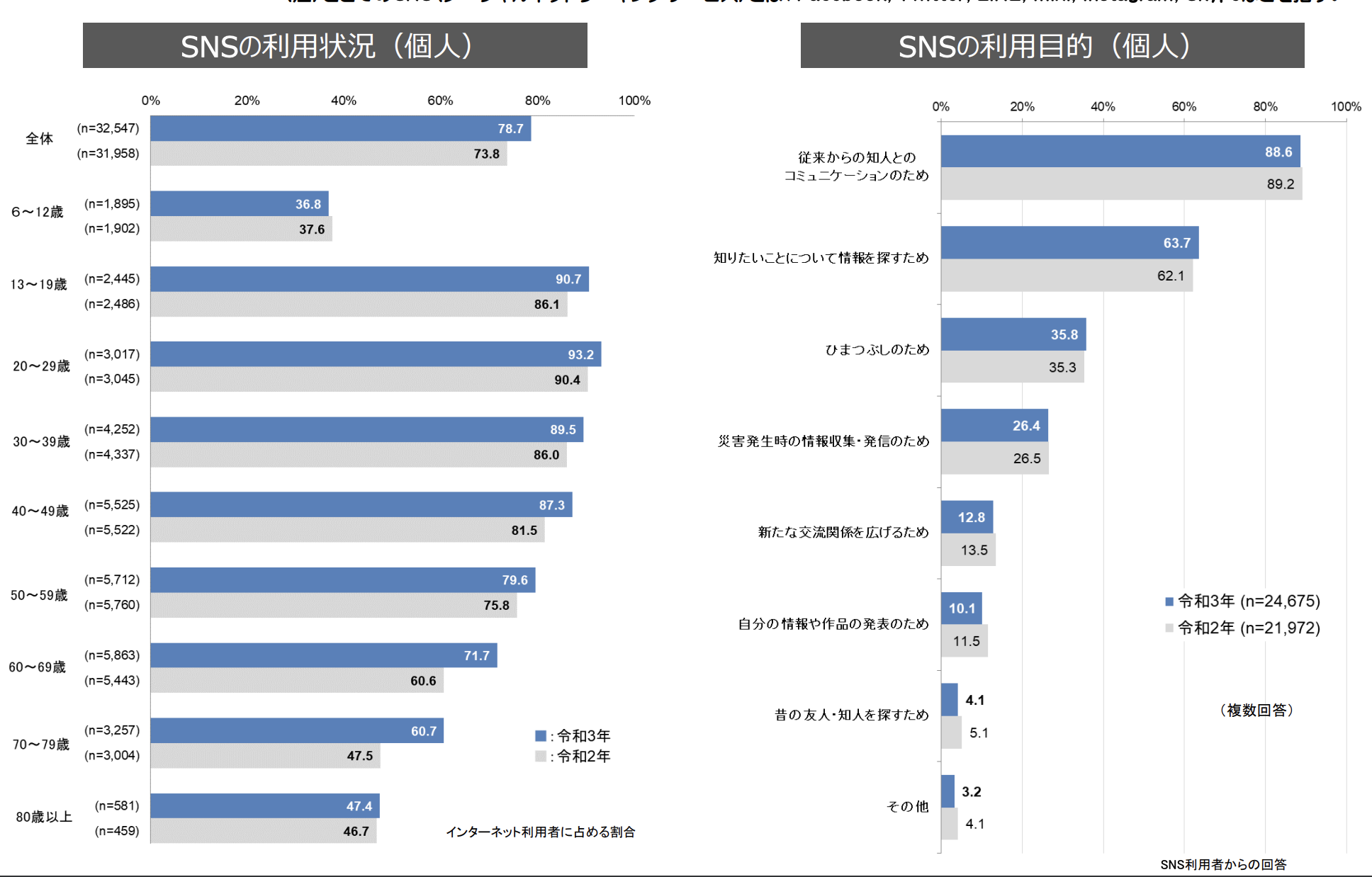 Web集客の方法と種類