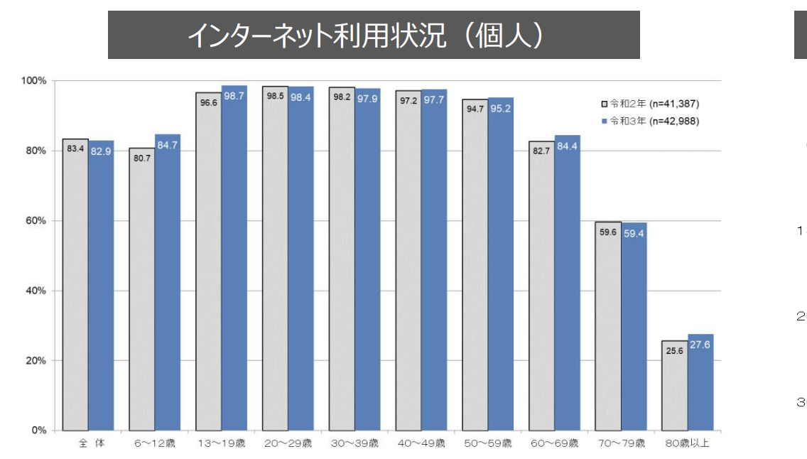 総務省